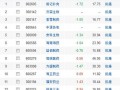 杭州地铁方面的股票有哪些(杭州地铁盈利了吗)