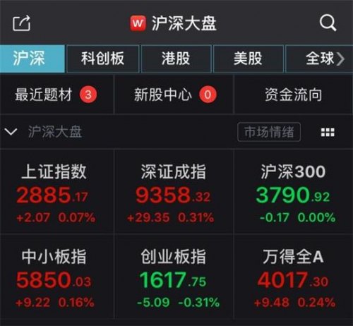 为什么周末深圳股票涨了？为啥股票周末还在涨-第1张图片-森炫投资网