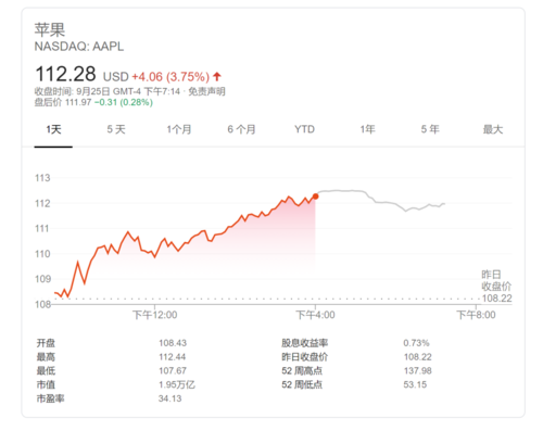 苹果股票为什么好(苹果股票为什么一直涨)-第1张图片-森炫投资网